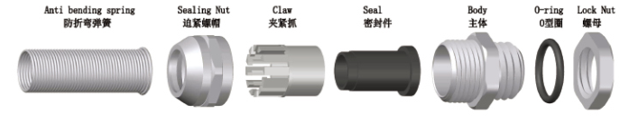 Brass Cable Gland-Spiral Type