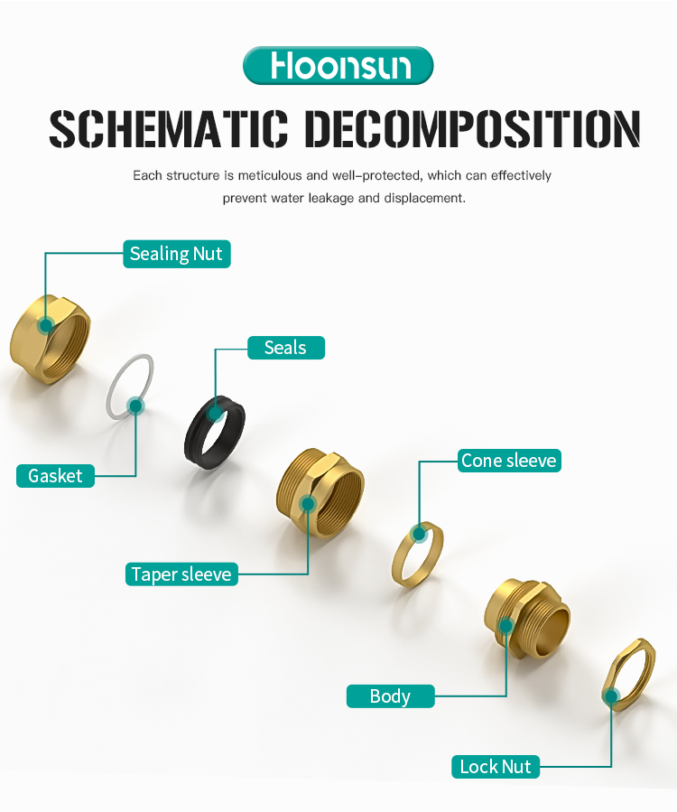 Hoonsun cable gland supplier IP66 Explosion-proof Cable Clamp Sealing Joint-CW Hoonsun cable gland supplier IP66 Explosion-proof Cable Clamp Sealing Joint-CW