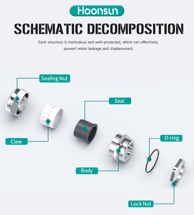 Stainless Steel Cable Gland decomposition