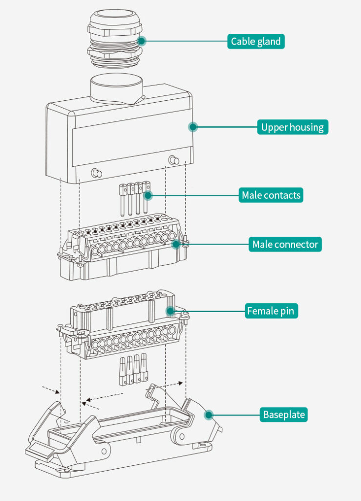Heavy-duty Connector Parameter