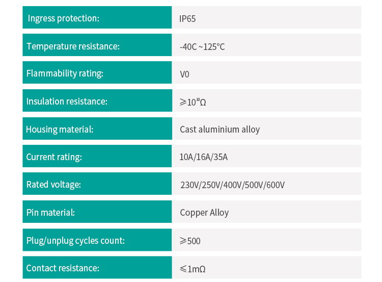 ingress protection