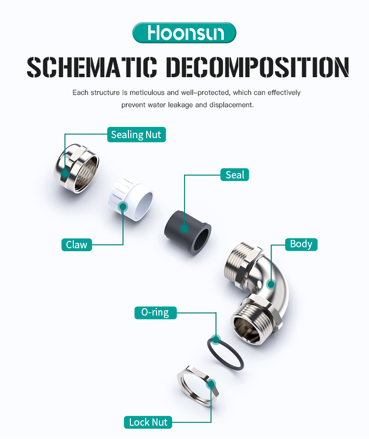 Hoonsun Nickel-plated brass 90° Cable Gland Hoonsun Nickel-plated brass 90° Cable Gland