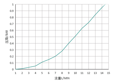 BLC05 aluminium alloy Traffic