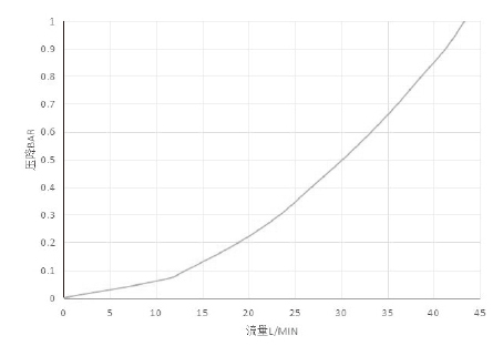 BLC08 aluminium alloy Traffic