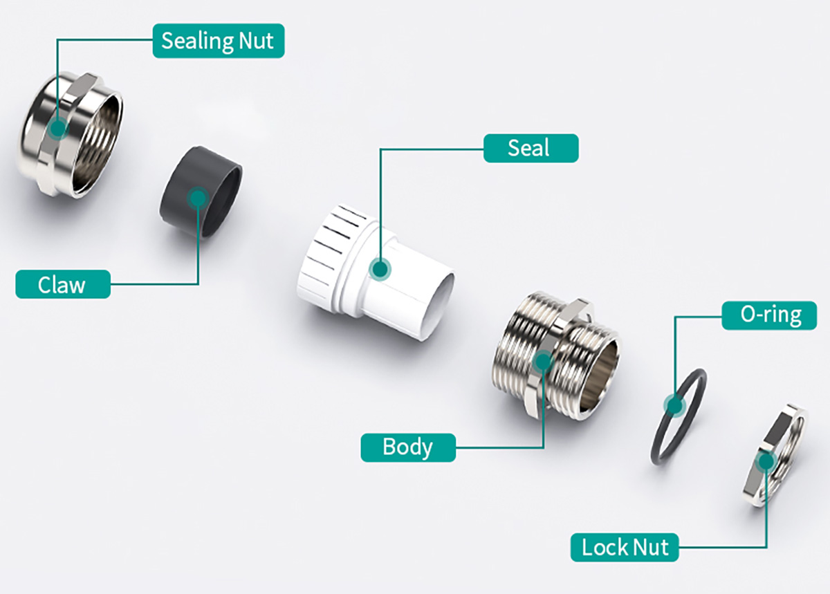 Metal Cable Gland-Direct Decomposition