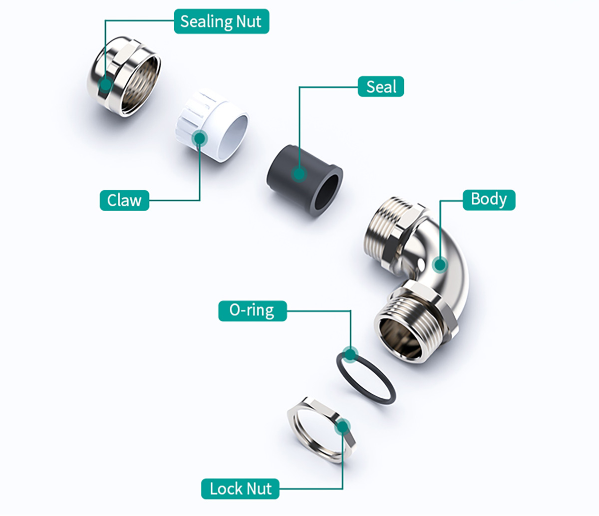 90° Flexible Pipe Fitting schematic decomposition