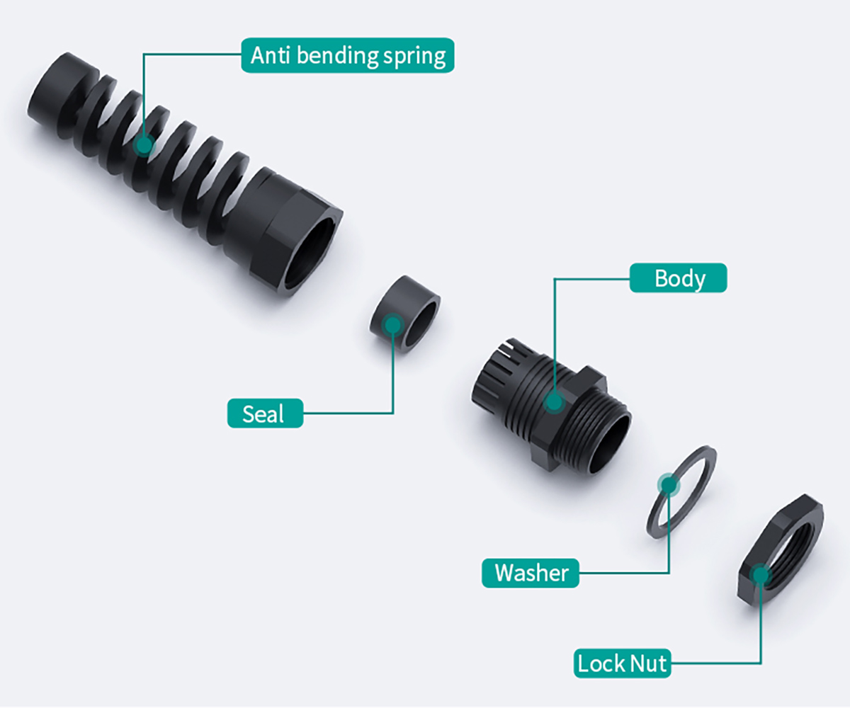 Anti-bending Cable Gland decomposition