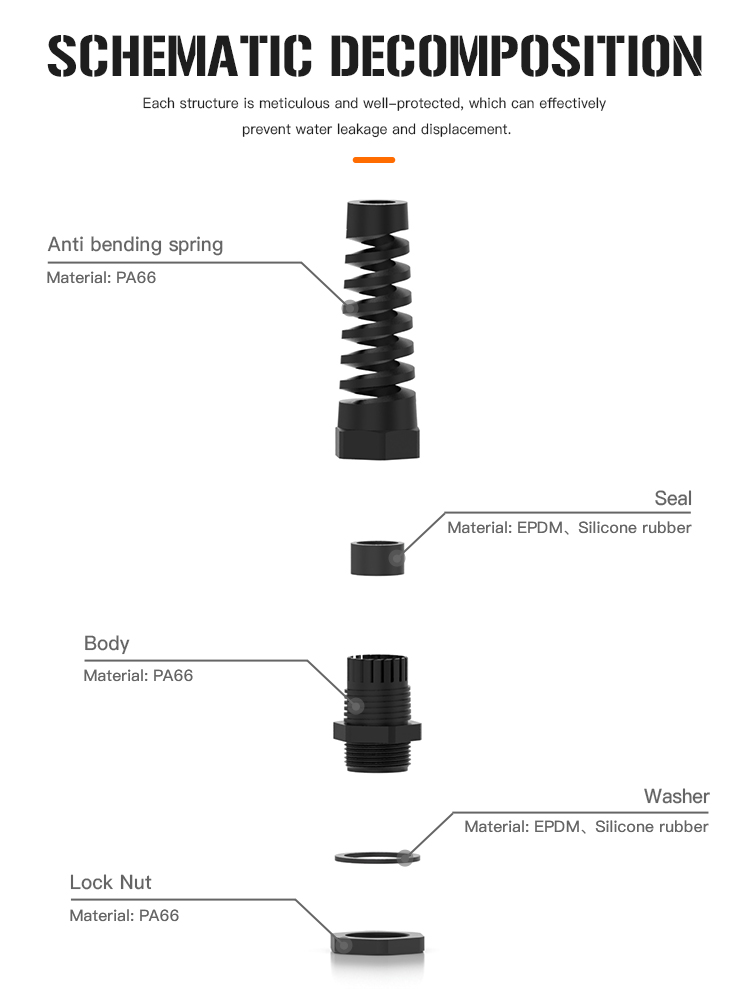 Hoonsun IP 68 Waterproof Nylon Anti-bending Cable Gland