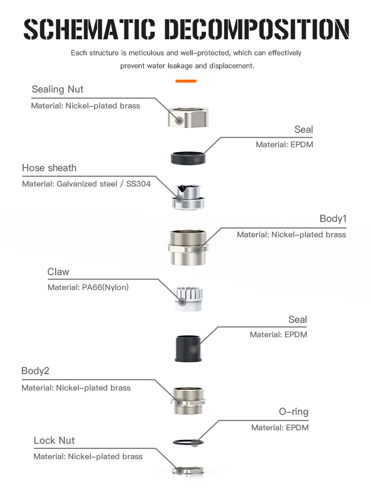 Why Hoonsun Is Your Best Choice for Cable Glands? Why Hoonsun Is Your Best Choice for Cable Glands?