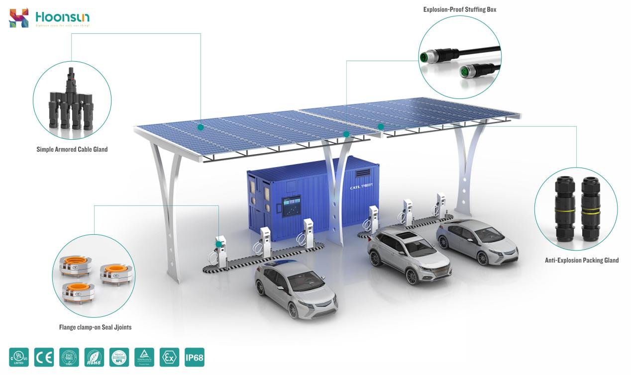 Cable Gland Solutions for Renewable Energy: What to Consider? Cable Gland Solutions for Renewable Energy