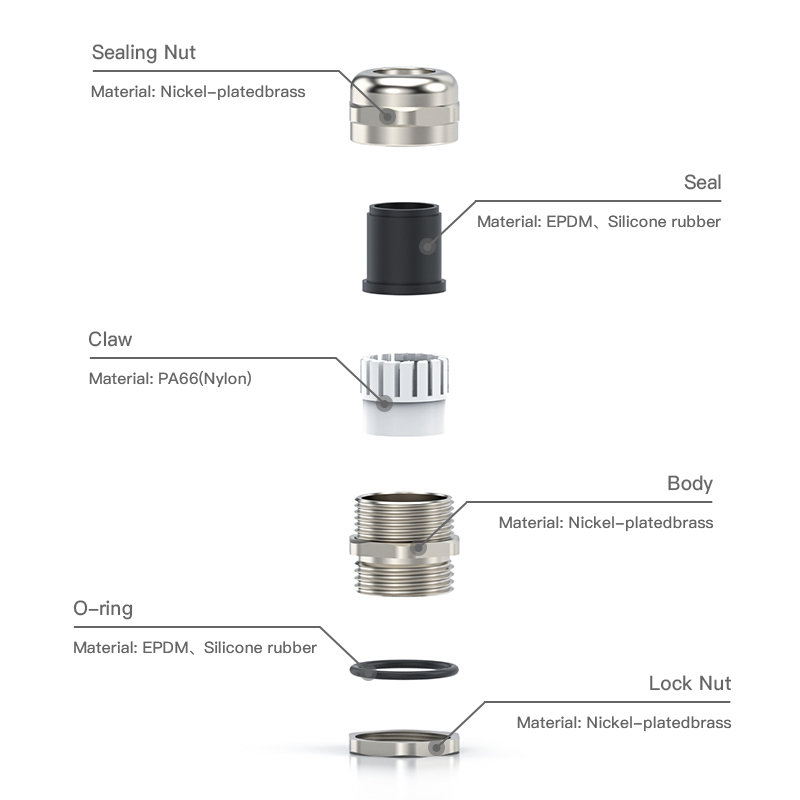 What Is a Waterproof Cable Gland
