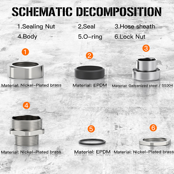 PG Cable Glands: Thread Sizes, Materials, and Selection Tips schematic decomposition