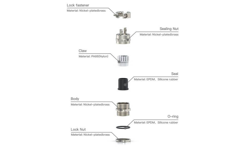 Weatherproof Double Compression Cable Glands: Structure and Applications Key Parts of a Weatherproof Double Compression Cable Gland
