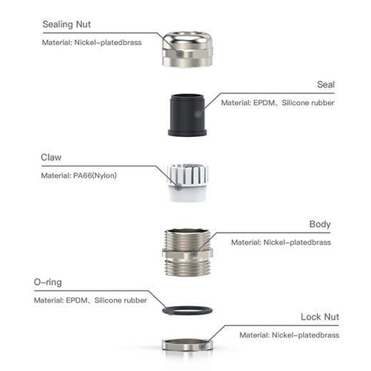 Cable Gland Parts: Components, Functions, and Selection Guide Key Parts of a Cable Gland