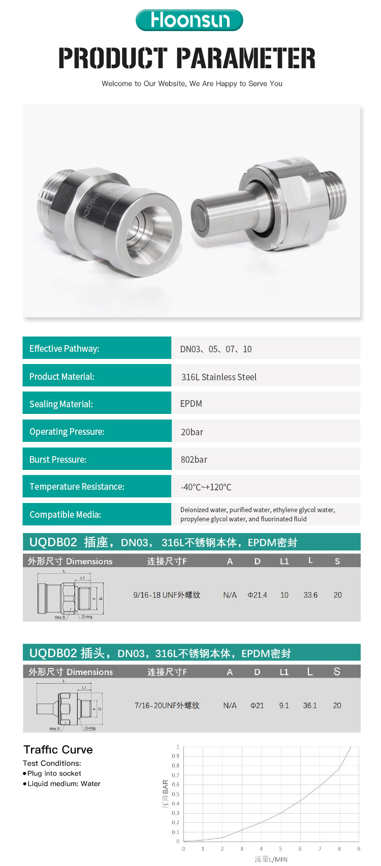 1UQDB Series Blind-Plug Quick Connectors