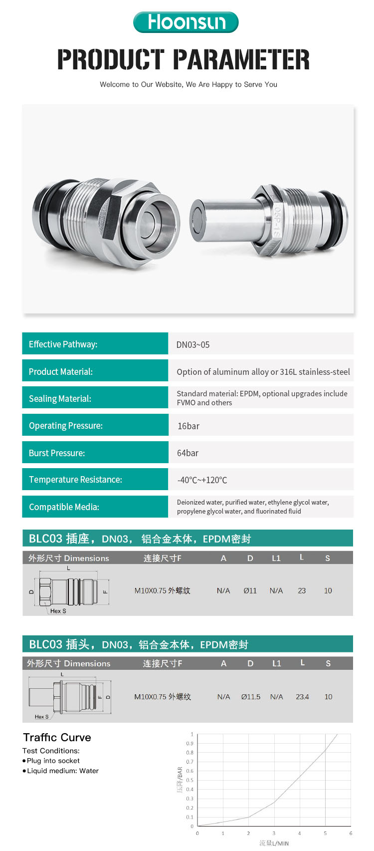 BLC SERIES BLIND-MATEQUICK CONNECTOR (2)