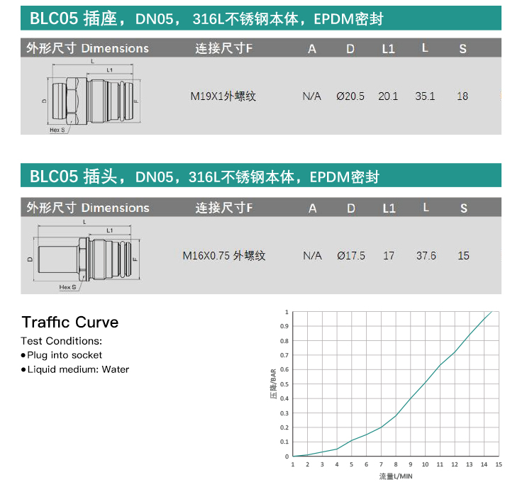 BLC SERIES BLIND-MATEQUICK CONNECTOR (4)