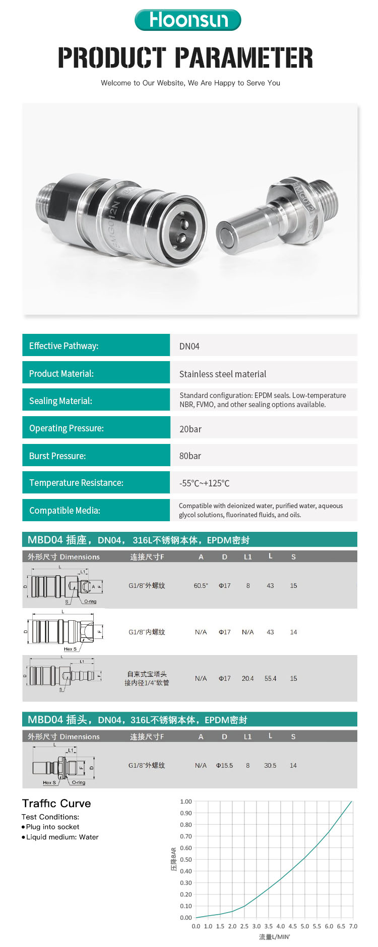MBD Series Compact Liquid-Cooled Quick Couplings (3)