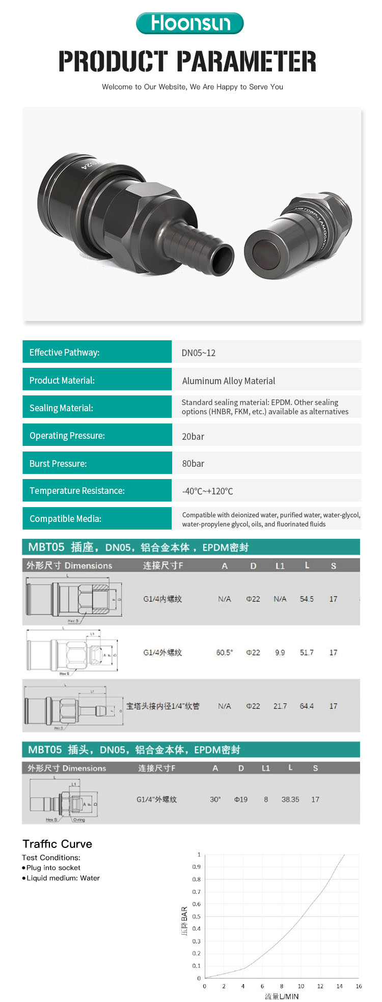 MBT Series Liquid Cooled Quick Connectors
