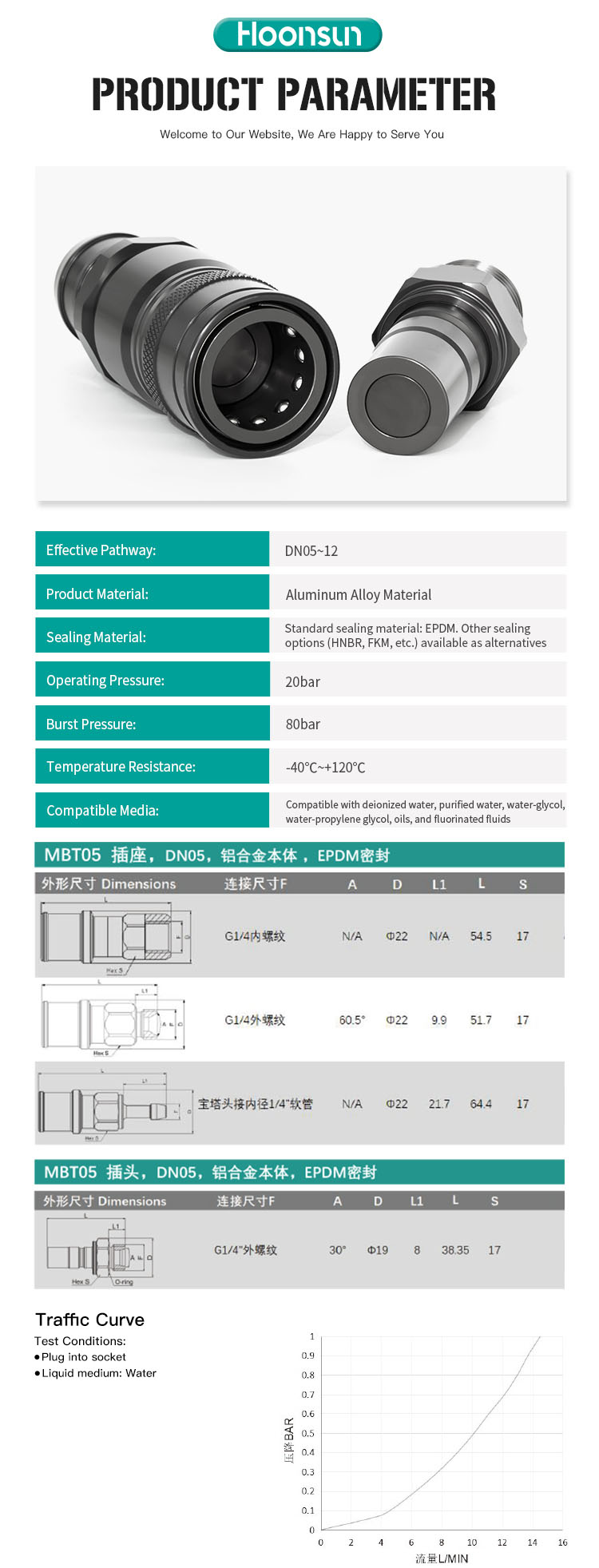 MBT15S Series Quick Connector