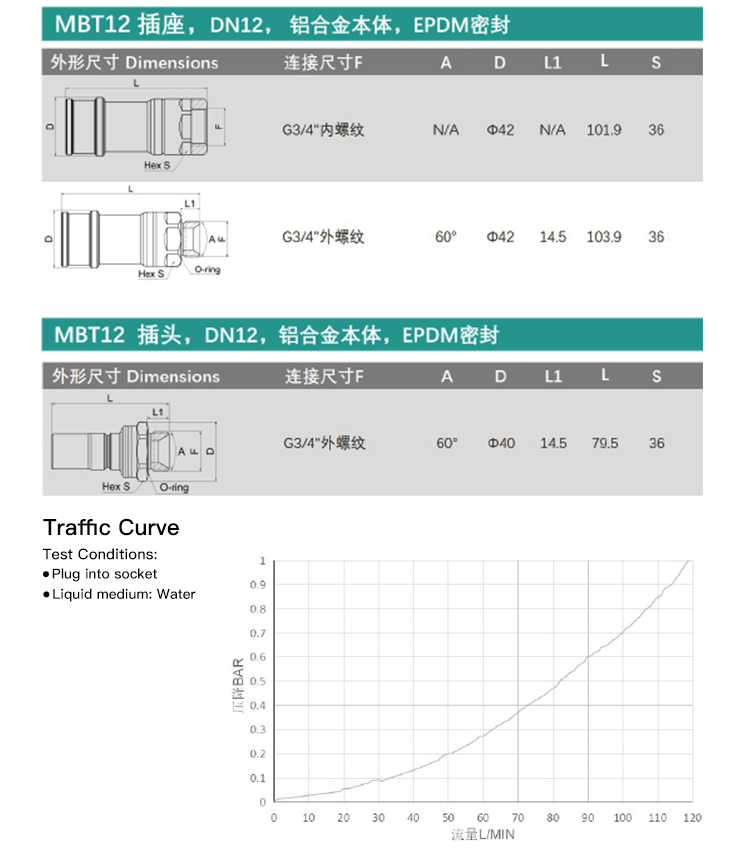 MBT15S Series Quick Connector