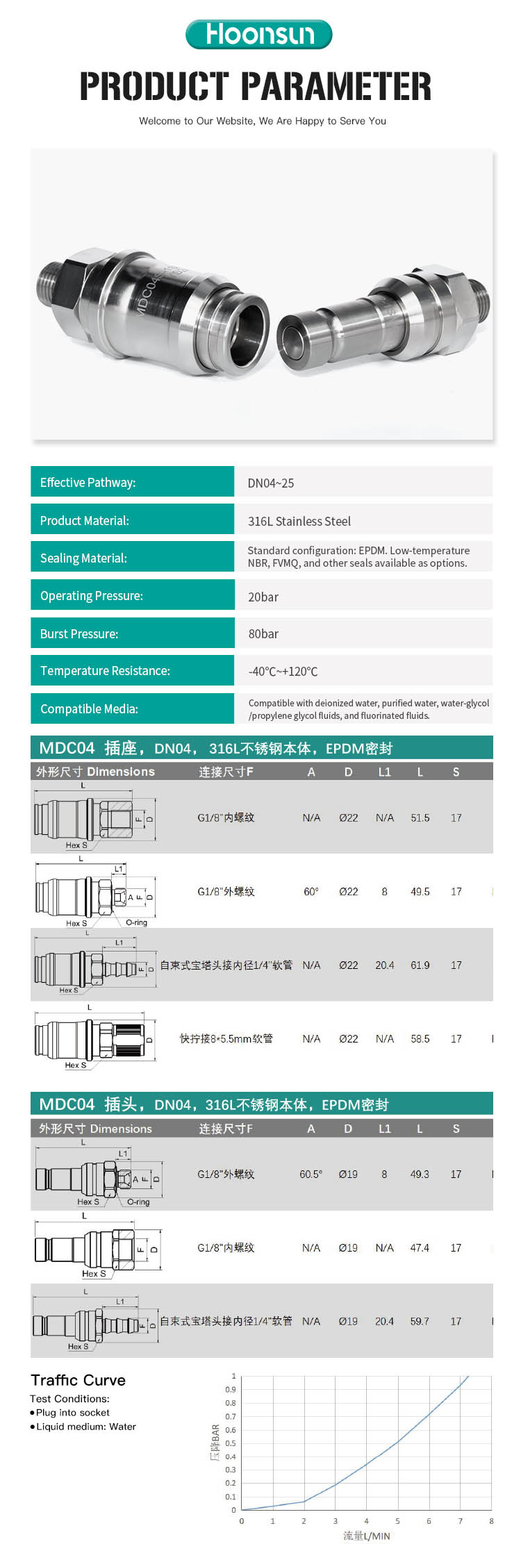MDC04S Series Compact Liquid-Cooled Quick Couplings