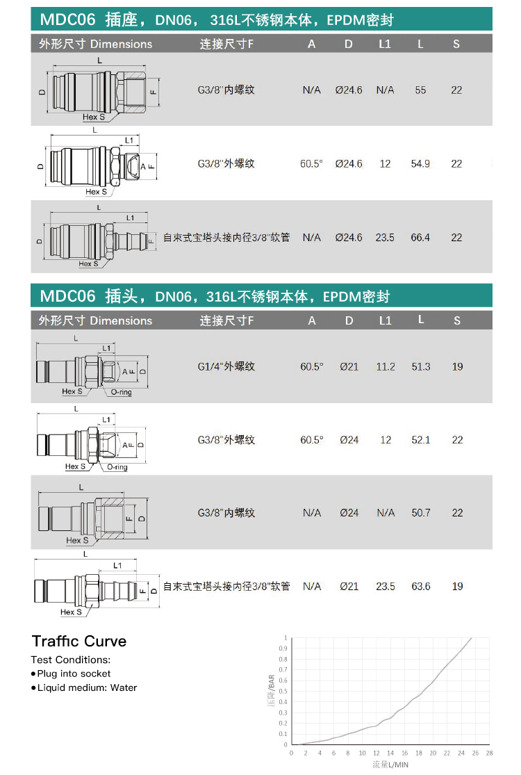 MDC04S Series Compact Liquid-Cooled Quick Couplings