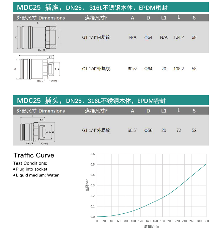 MDC04S Series Compact Liquid-Cooled Quick Couplings