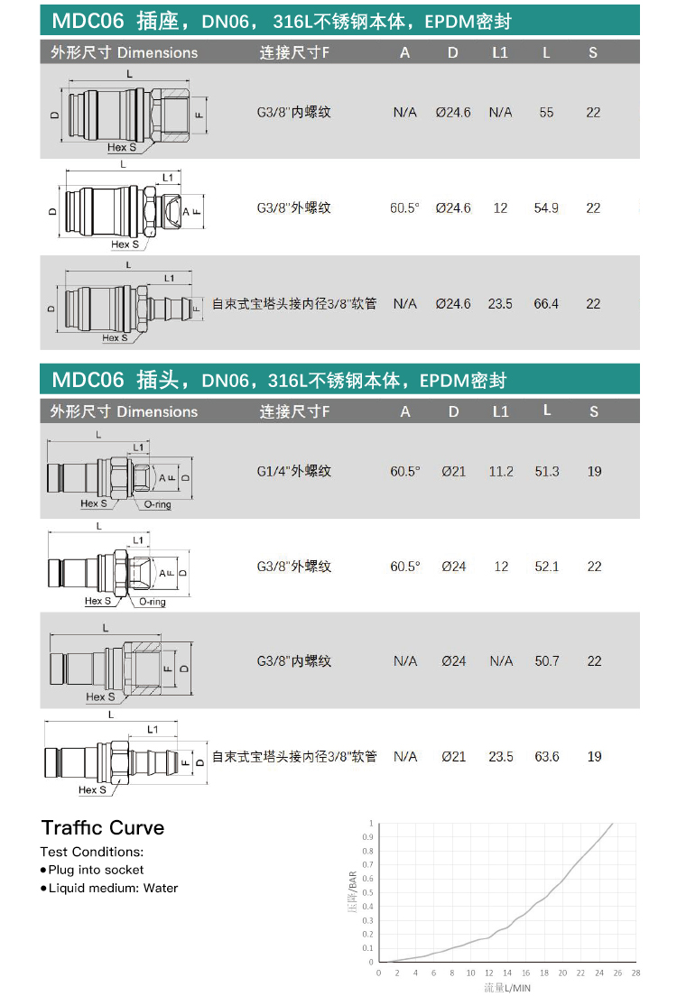 MDC06S Compact Liquid-Cooled Quick Coupling