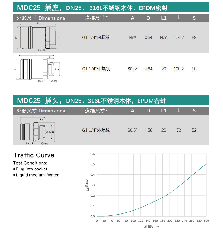 MDC06S Compact Liquid-Cooled Quick Coupling