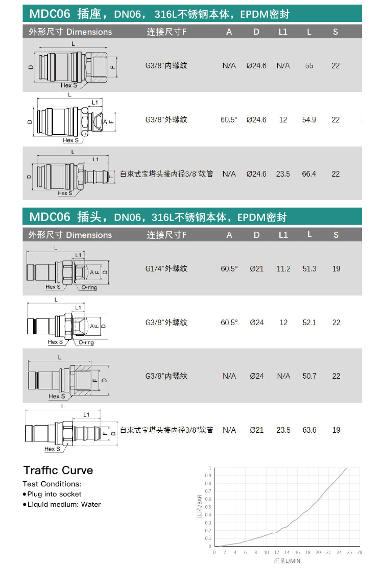 MDC09S Compact Liquid-Cooled Quick Coupling (4)