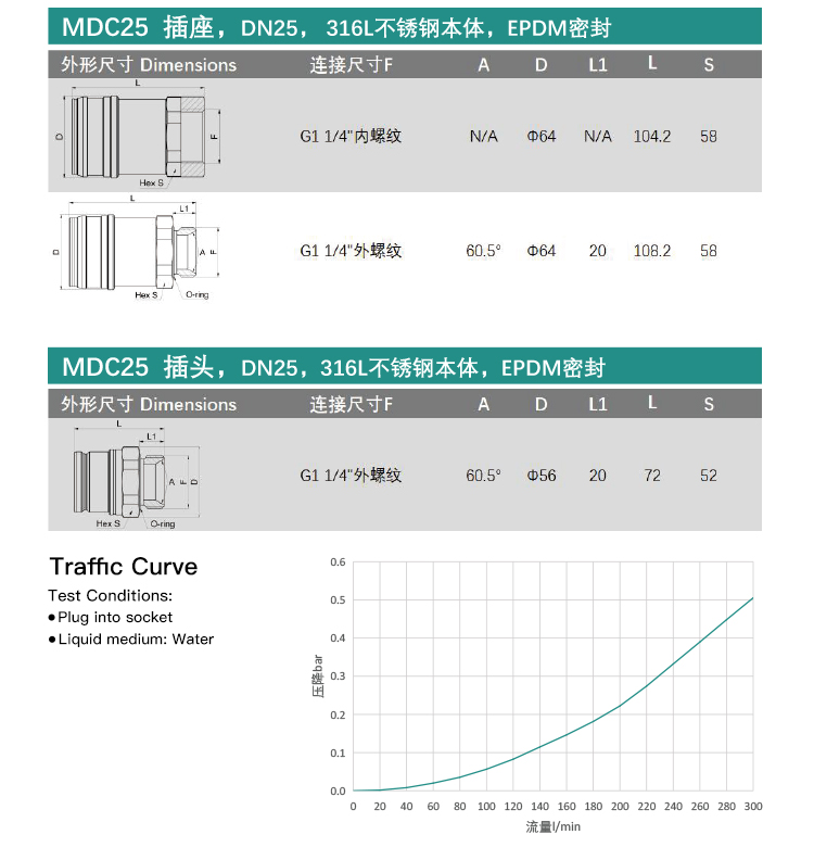 MDC09S Compact Liquid-Cooled Quick Coupling