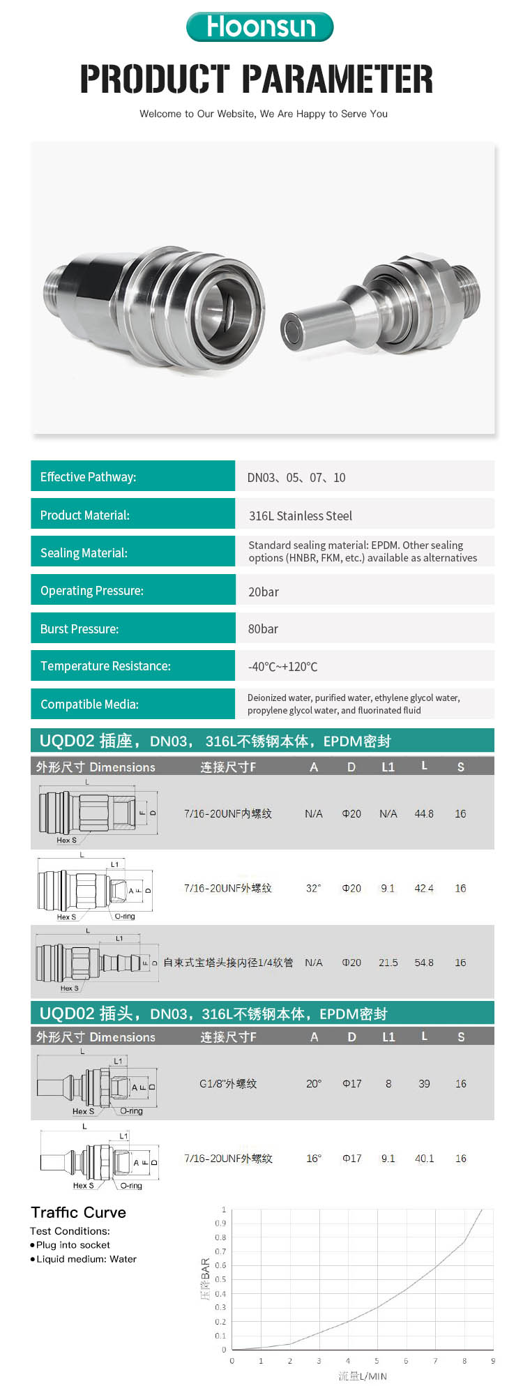 UQD02S Series Quick Connect Fittings