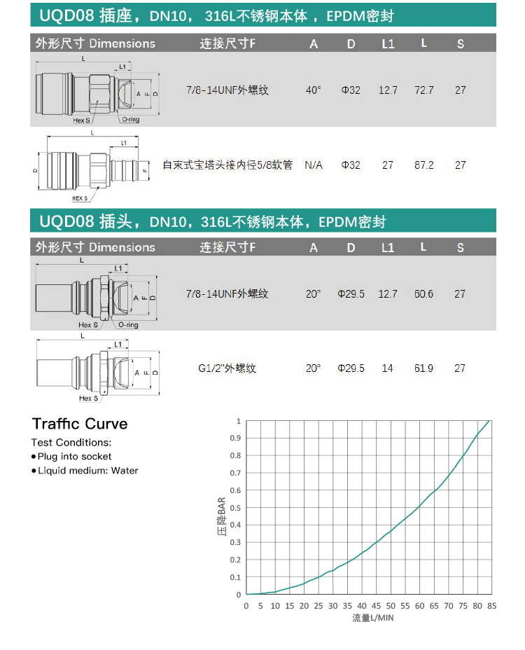 UQD02S Series Quick Connect Fittings