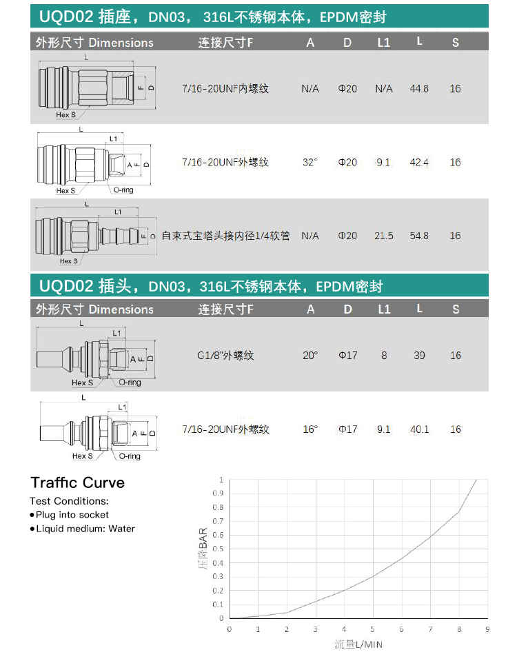 UQD04S Series Quick Connect Fittings