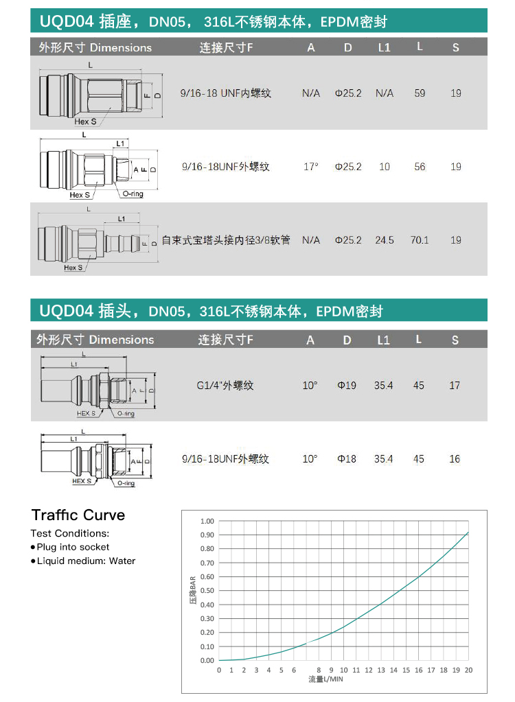 UQD04S Series Quick Connect Fittings