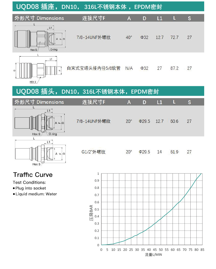 UQD04S Series Quick Connect Fittings