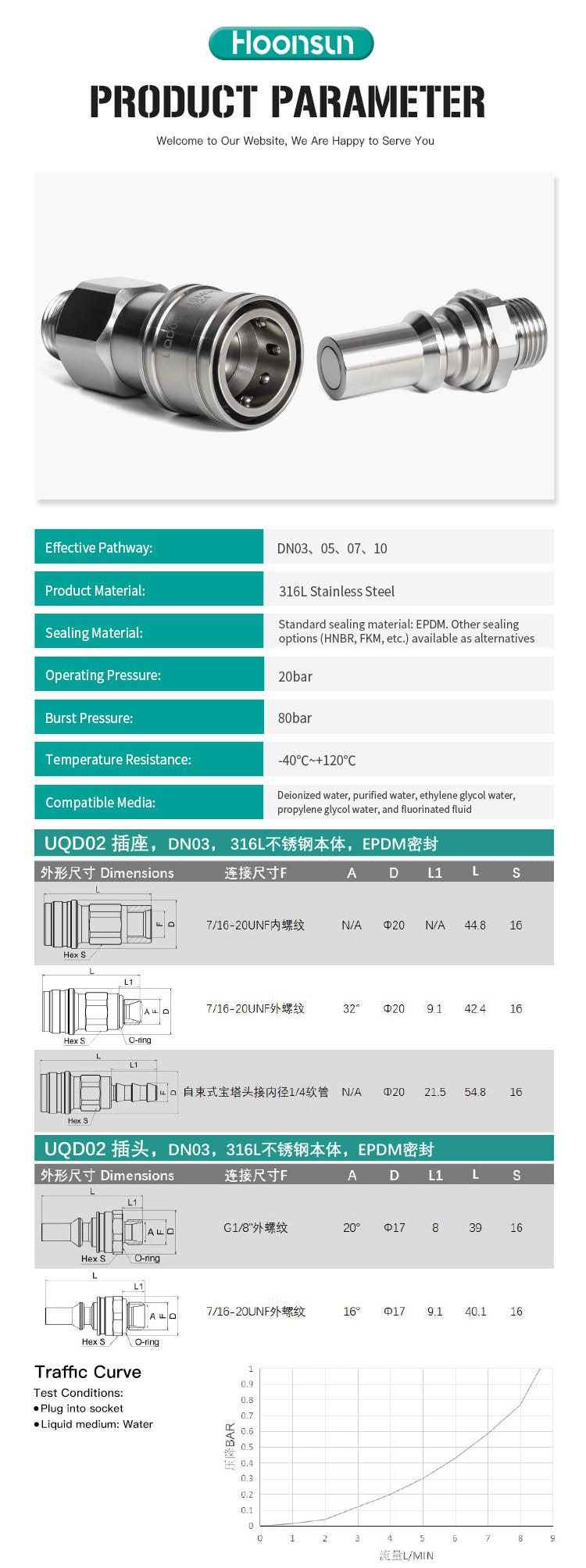 UQD06S Series Quick Connect Fittings