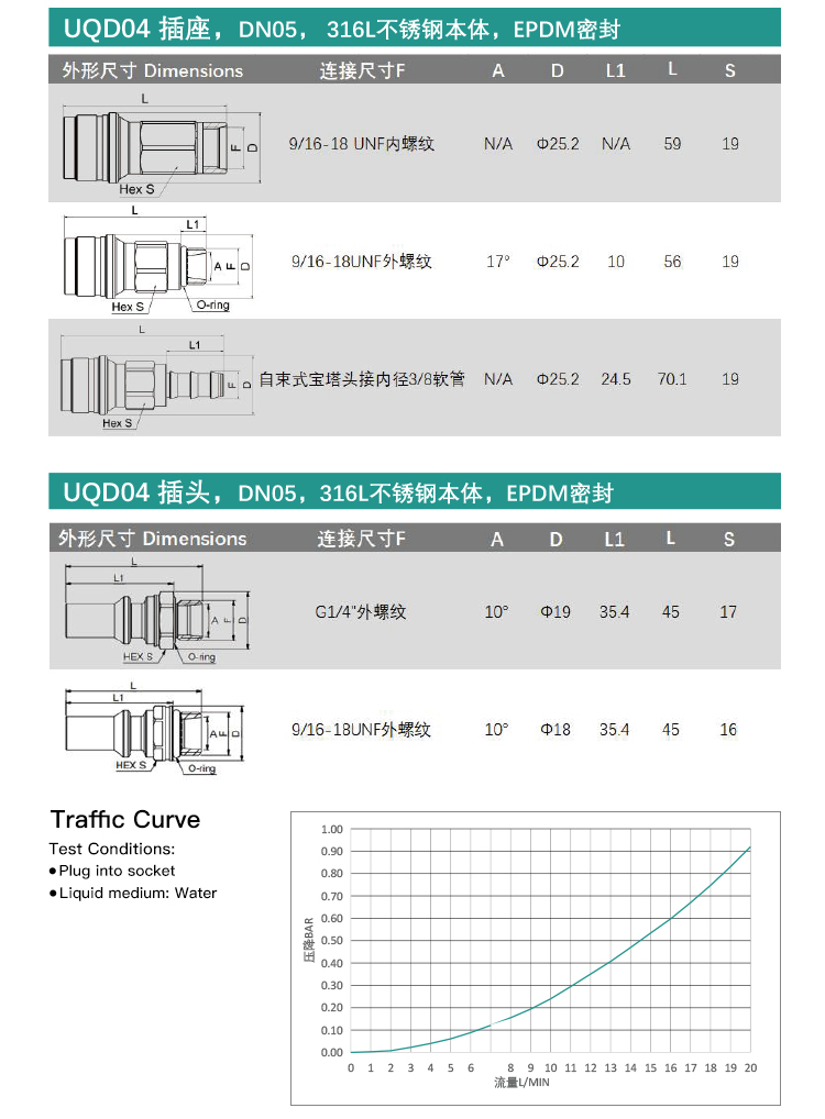 UQD06S Series Quick Connect Fittings
