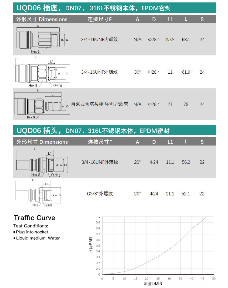 UQD06S Series Quick Connect Fittings
