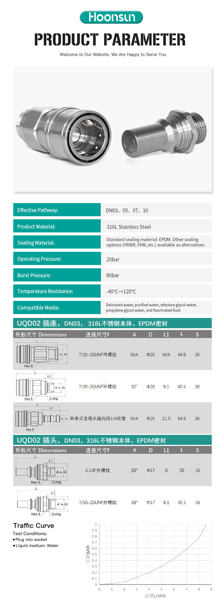 UQD08S Series Quick Connect Fittings