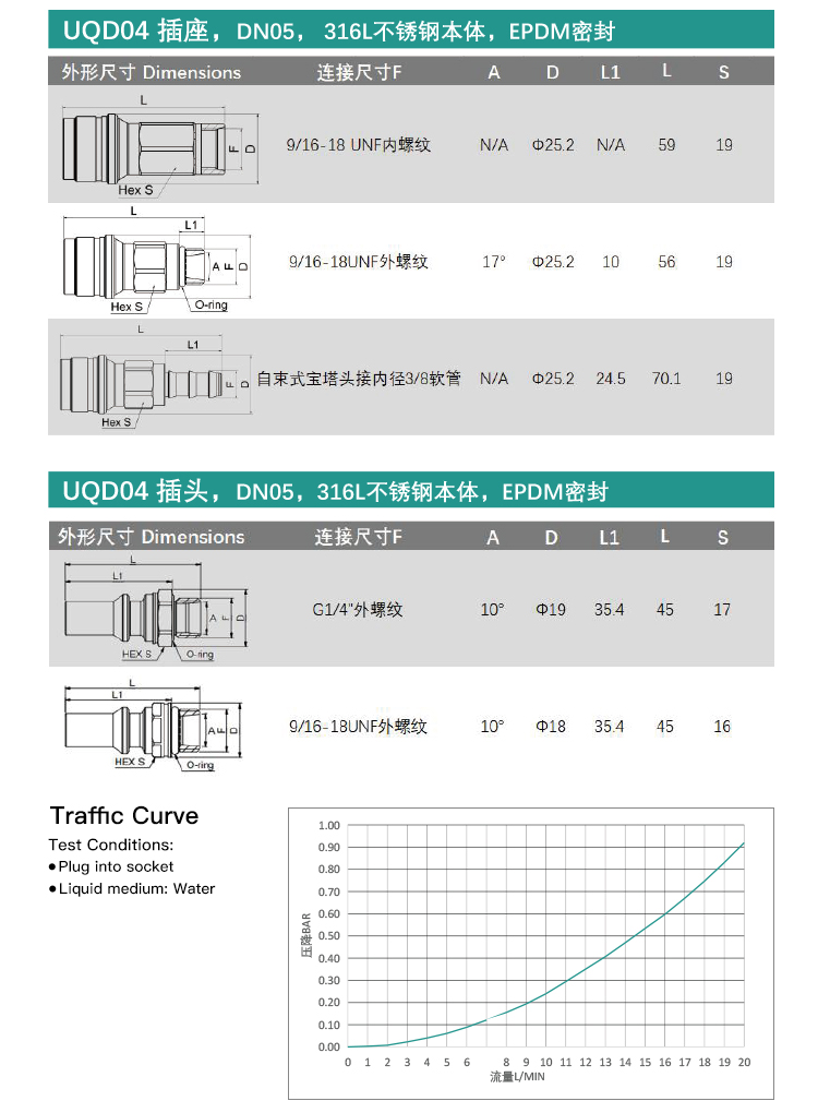 UQD08S Series Quick Connect Fittings