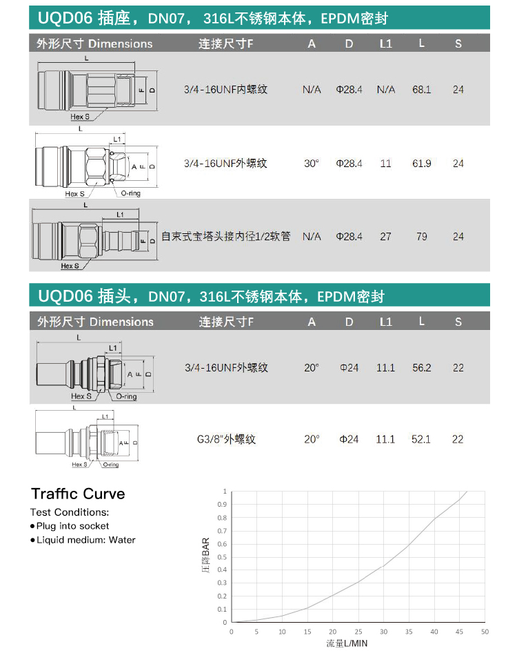 UQD08S Series Quick Connect Fittings