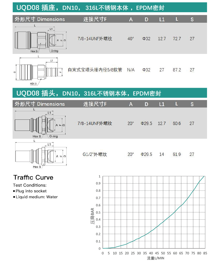 UQD08S Series Quick Connect Fittings