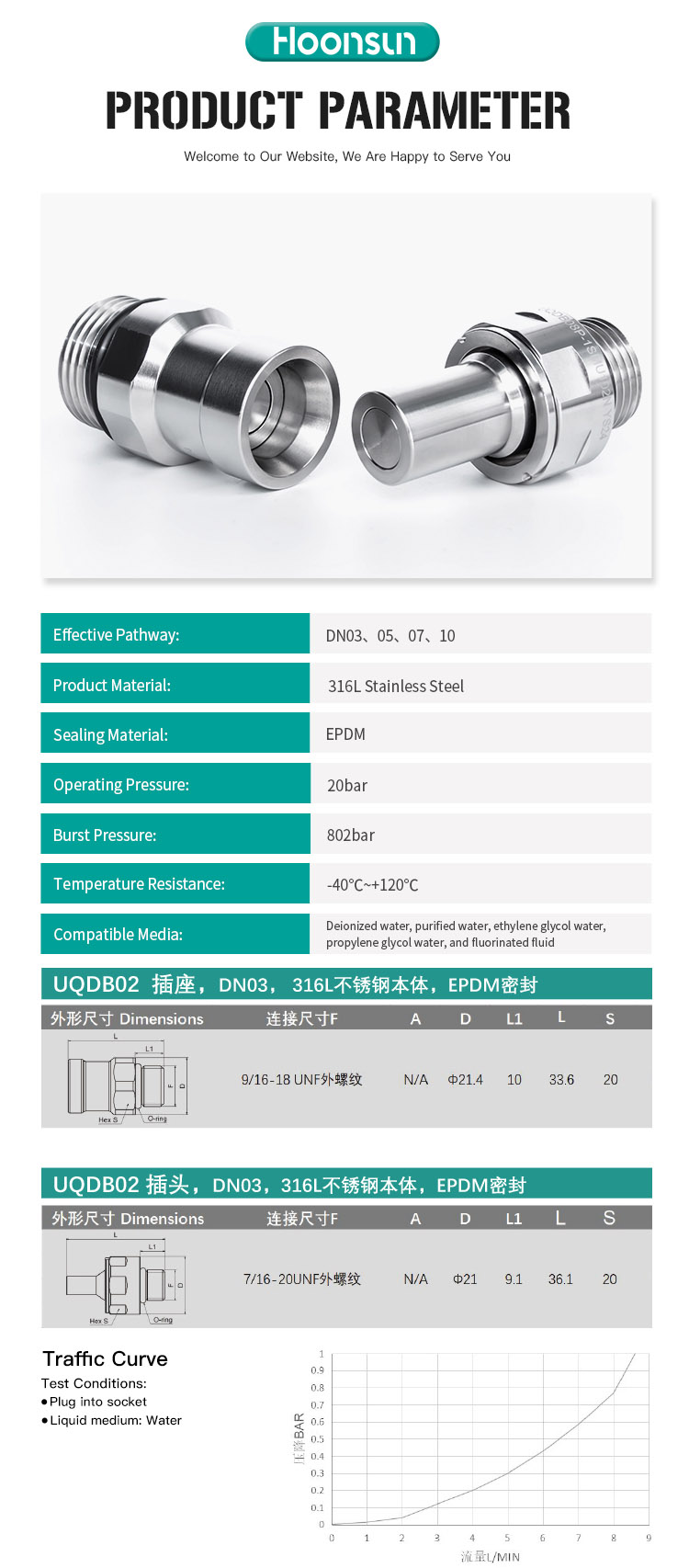 UQDB08S Series Blind Plug Quick Connectors