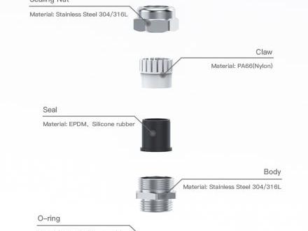 Are Hoonsun Cable Glands Rated IP68 for Long-Term Submerged Use? Patented Triple Sealing Structure